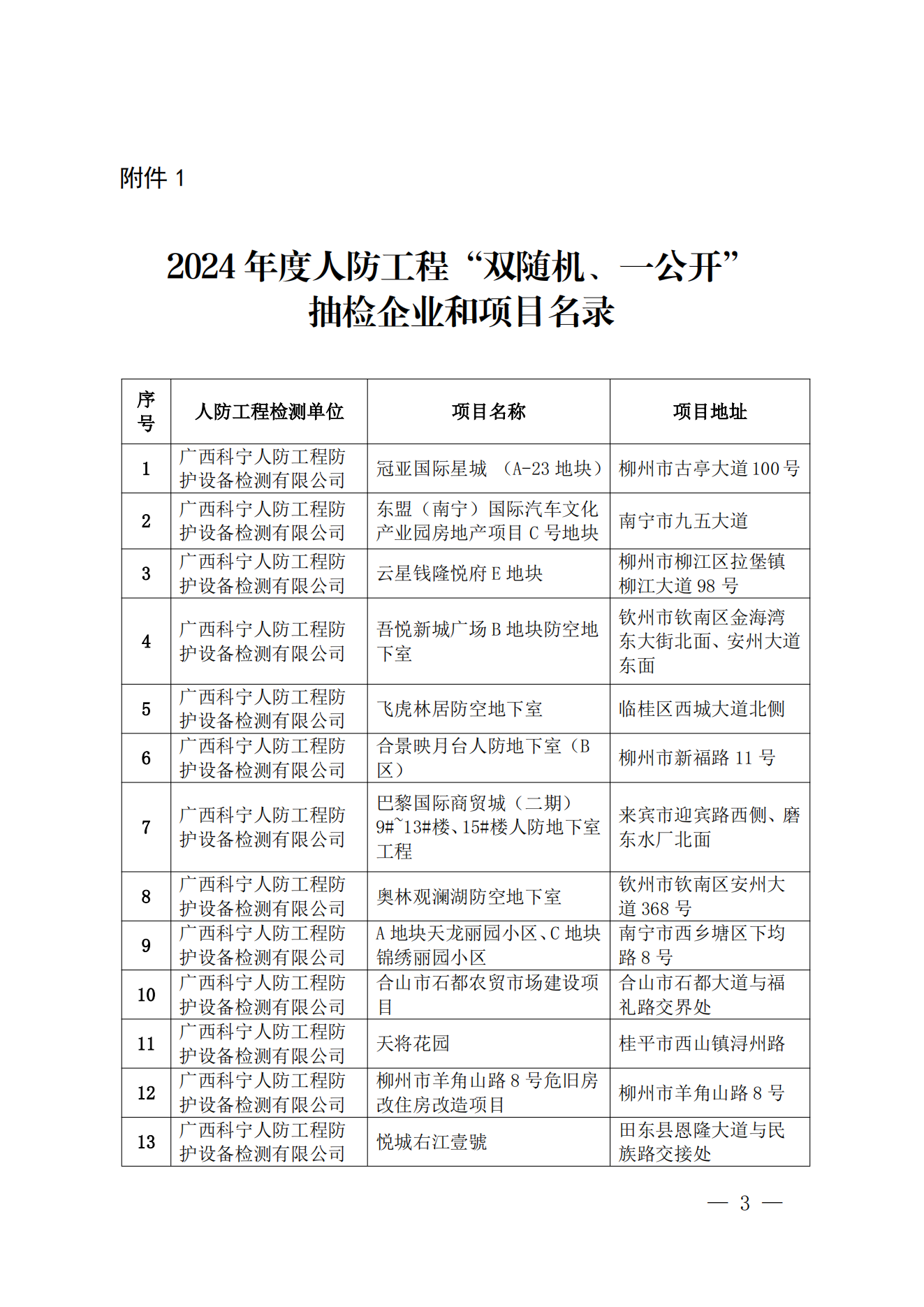 桂国动办通218号_02.png